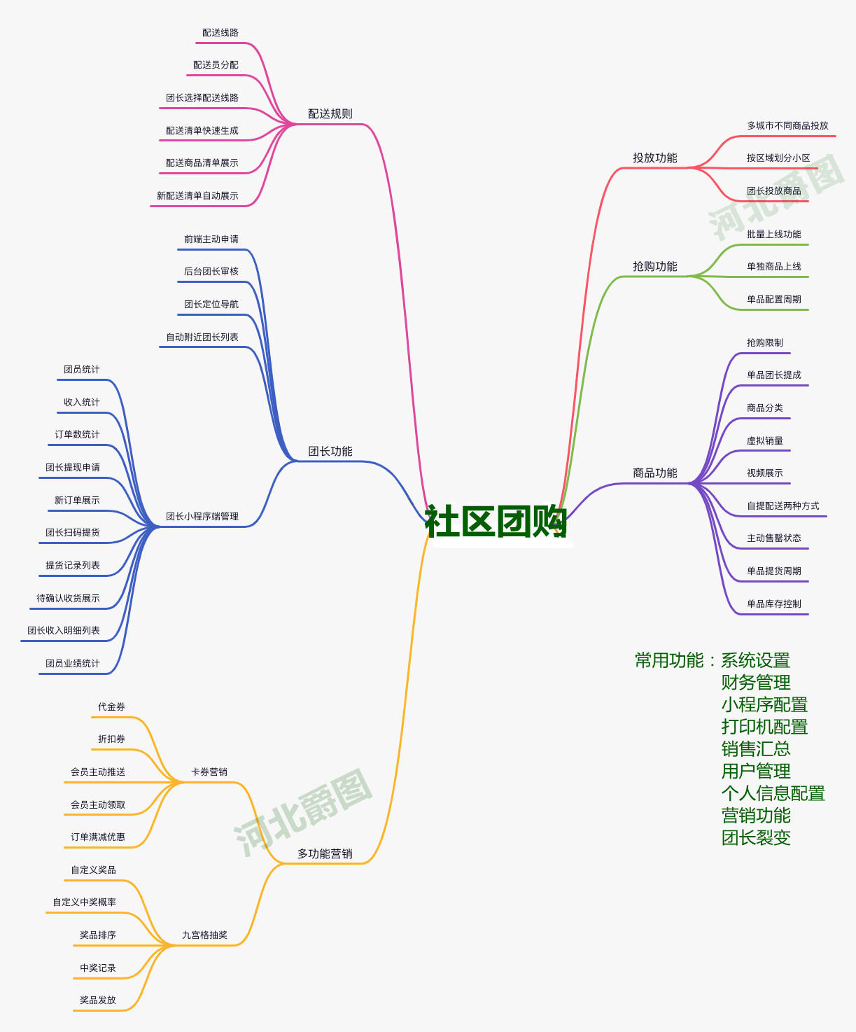 疫情下最好推广及盈利特别好的程序非它莫属